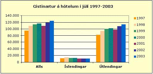 Ævintýralandið Ísland kynnt á Ferðatorgi 2004 í Smáralind