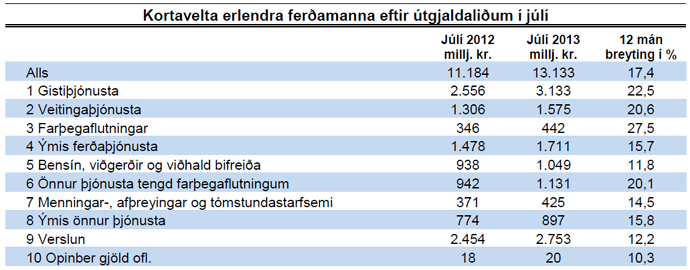 Kortavelta