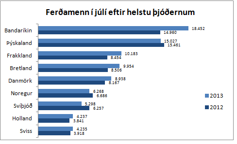 þjóðerni