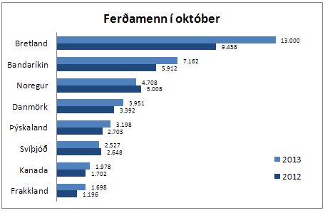 Þjóðerni