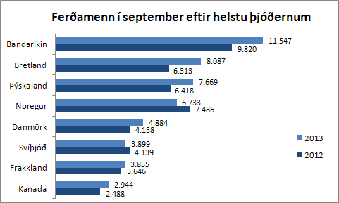 skipting ferðamanna