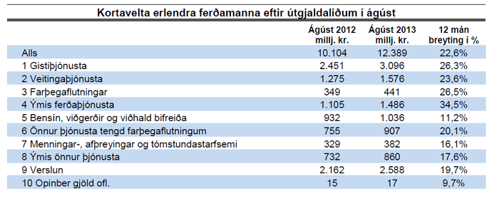 Kortavelta