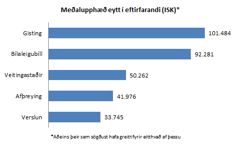 Meðaleyðsla