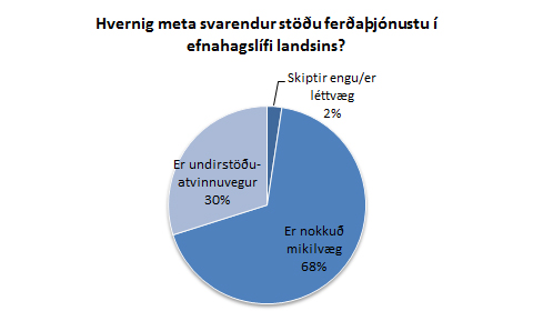 Viðhorf til ferðaþjónustu