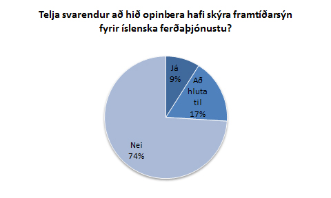 Framtíðarsýn og landkynning