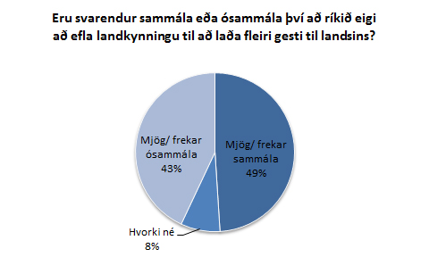 Á að efa landkynningu