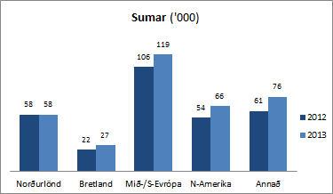 Ferðamenn sumar