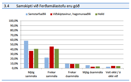 Þjónusta Ferðamálastofu