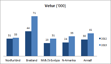 Ferðamenn vetur