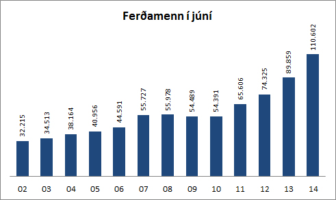 Ferðamenn í júní