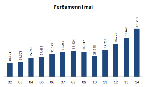 Ferðamenn í maí