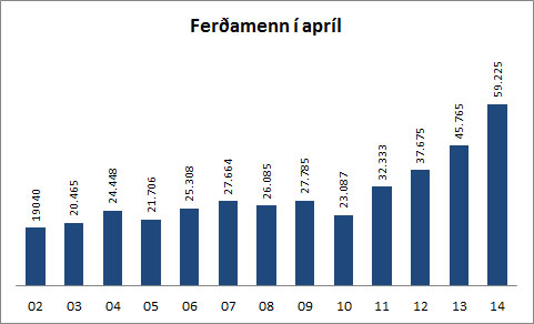 fjöldi ferðamanna í apríl