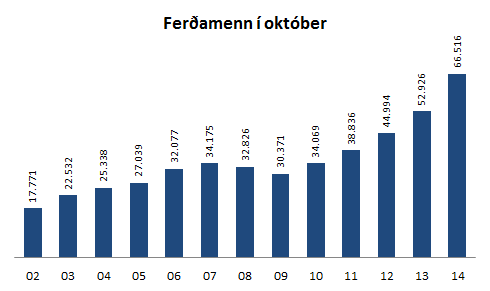 Ferðamenn í október