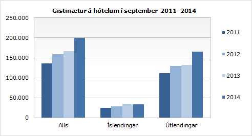 Gistinætur