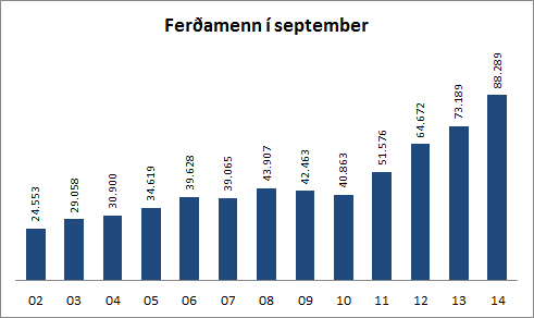 Ferðamenn í september