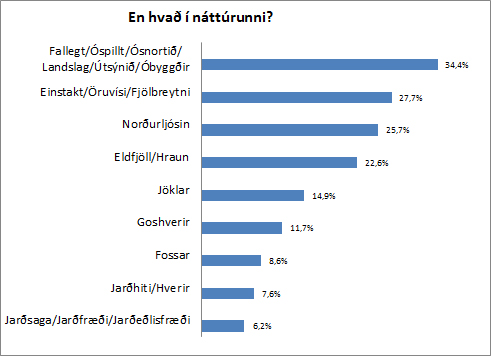 Hvað í náttúrunni?