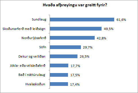 Hvaða afþreyingu var greitt fyrir