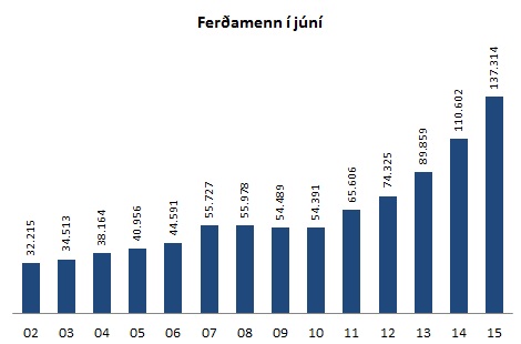 ferðamenn júní