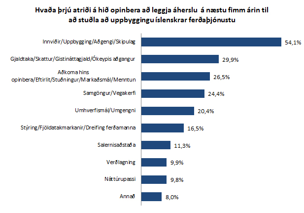 Hvaða 3 atriði á að leggja áherslu á