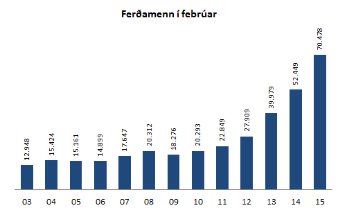 Ferðamenn í febrúar