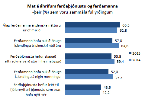 Mat á áhrifum