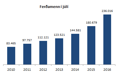 Ferðamenn í júlí 2016