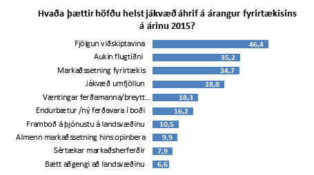 Hvað jákvætt?