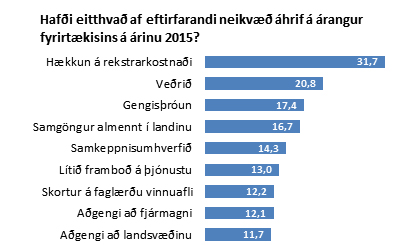 Hvað neikvætt?