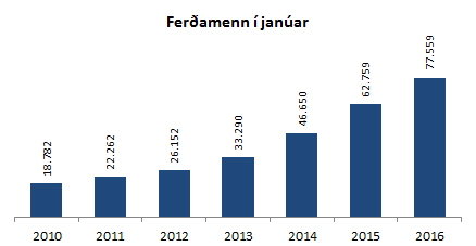 ferðamenn í janúar 2010-2016