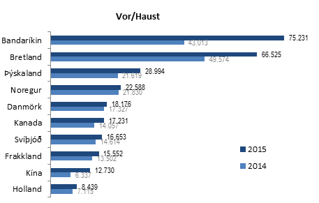 Vor haust