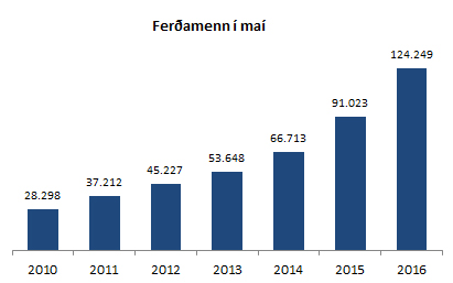 Ferðamenn í maí 2016