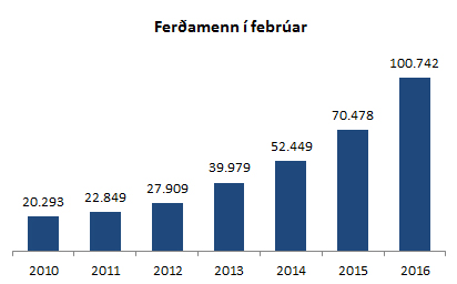 Ferðamenn í febrúar 2016