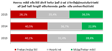 Mikilvægi gæðavottunar