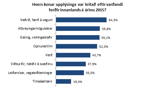 Hvers konar upplýsingar