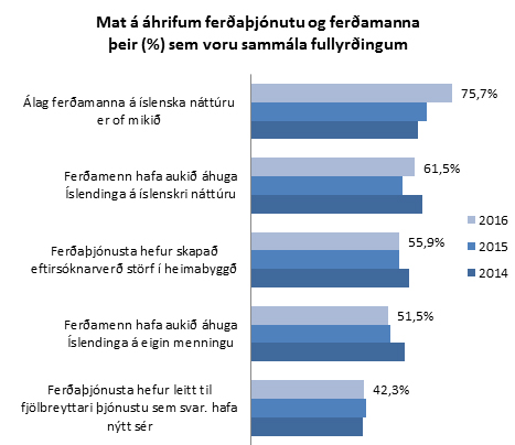 Mat á áhrifum