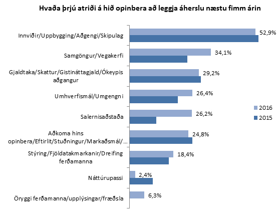 Áhesluatriði við uppbyggingu