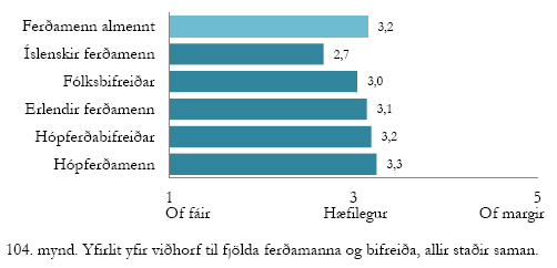 Viðhorf til fjölda