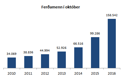 Ferðamenn í október 2016