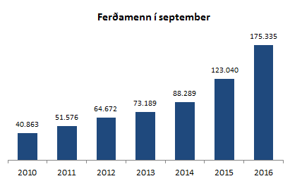 Ferðamenn í septmeber 2016