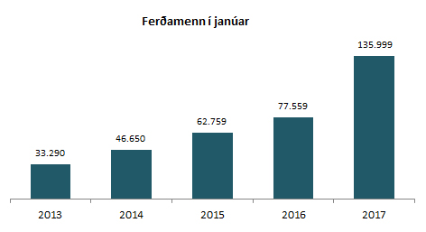 Ferðamenn í janúar 2017