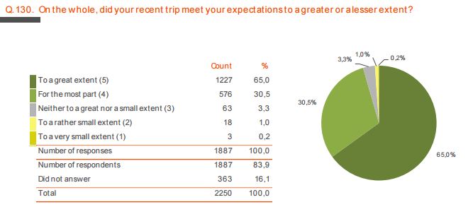 visitors summer 2016