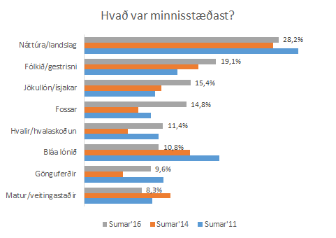 Hva var minnisstast