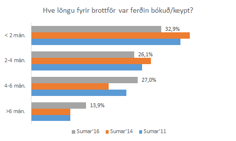 Ákvörðunar og kaupferlið