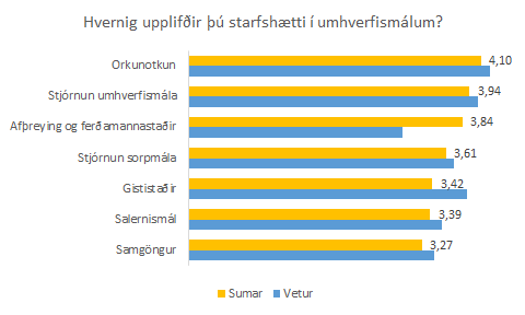 Starfshættir varðandi umhverfismál