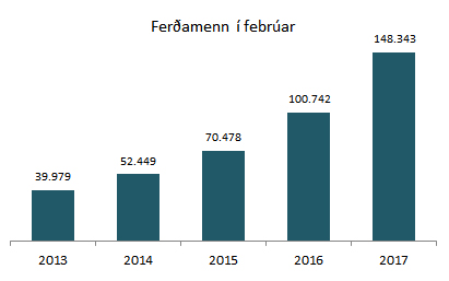 Ferðamenn í ferúar 2013-2017