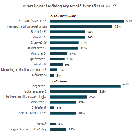 Hvers konar utanlandsferð