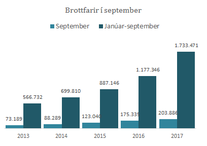 Brottfarir september 2017