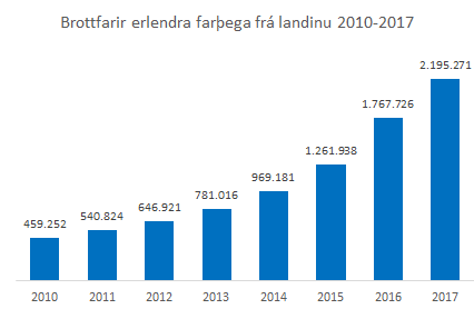 Brottfarir farþega 2016-17