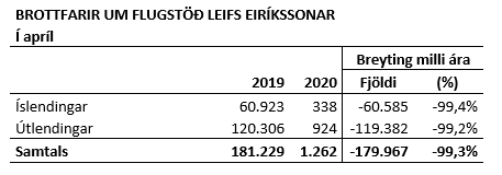 apríl 2020