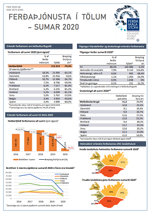 Forsíða - sumar 20202